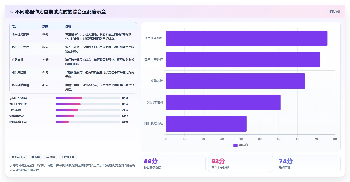 如何快速搭建高效管理平台?5个关键步骤助你事半功倍!