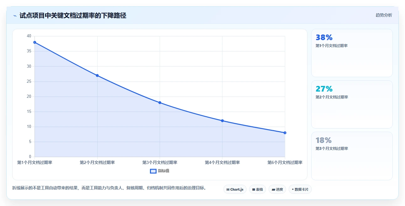 2026年项目管理新趋势：6款捷为项目管理帮助文档工具深度对比