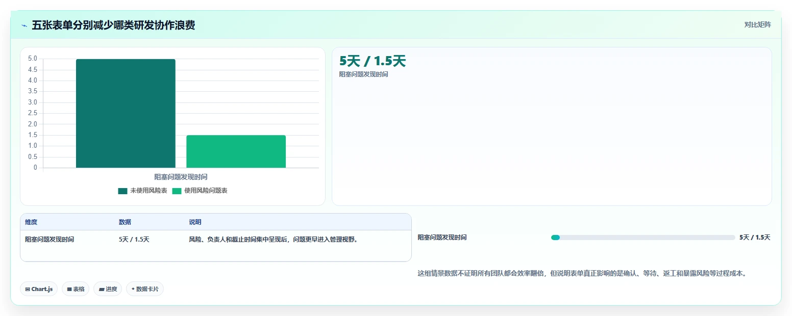 揭秘高效研发:5个必备研发项目管理表单,让你的团队效率翻倍!