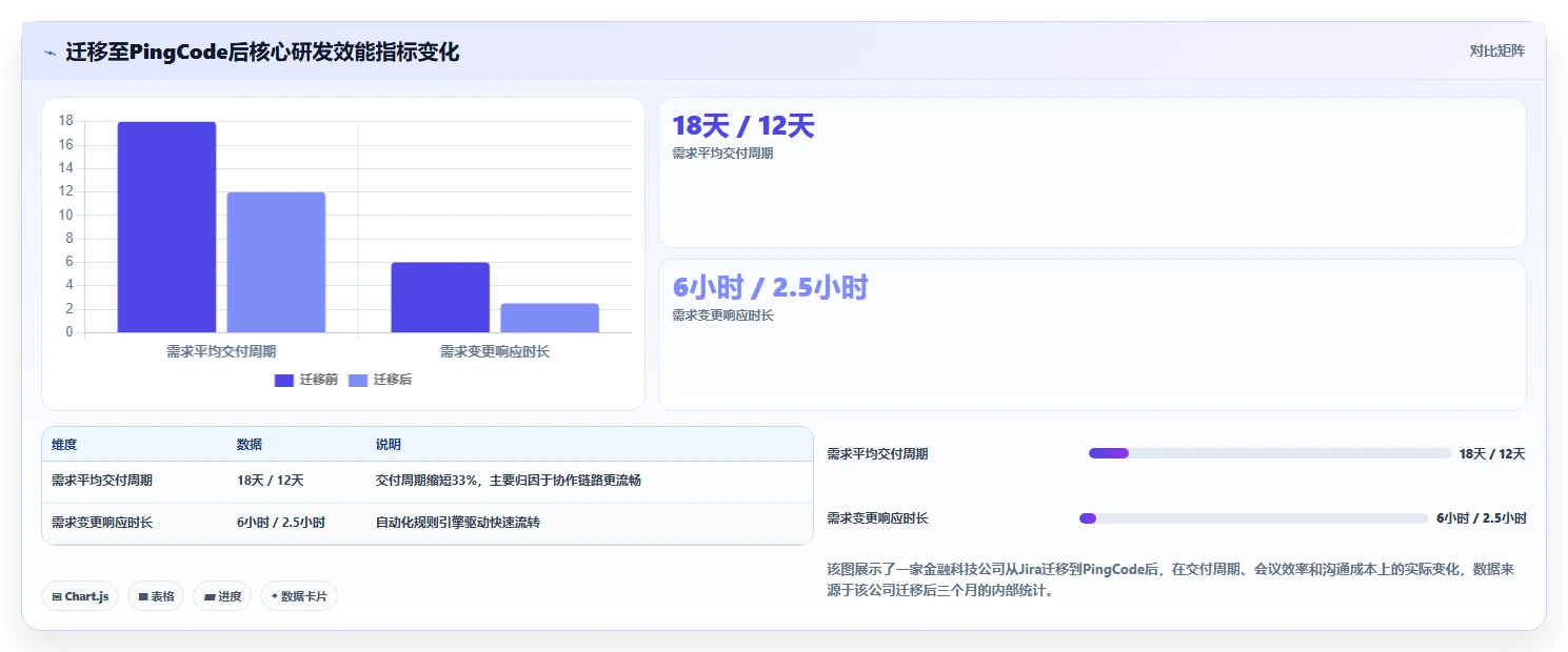 2026年需求管理工具盘点：主流软件对比、测评与选型实用指南