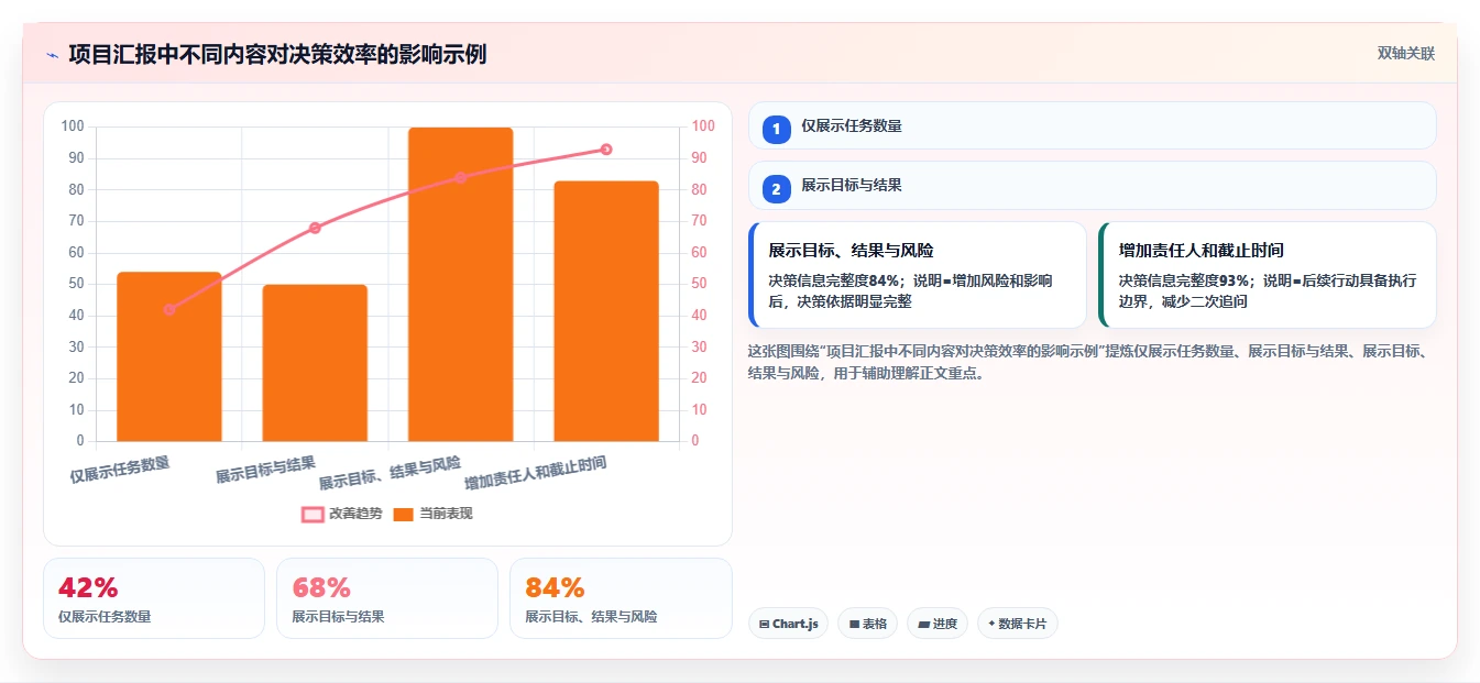 10个必备步骤：如何撰写一份完美的项目开发总结范文