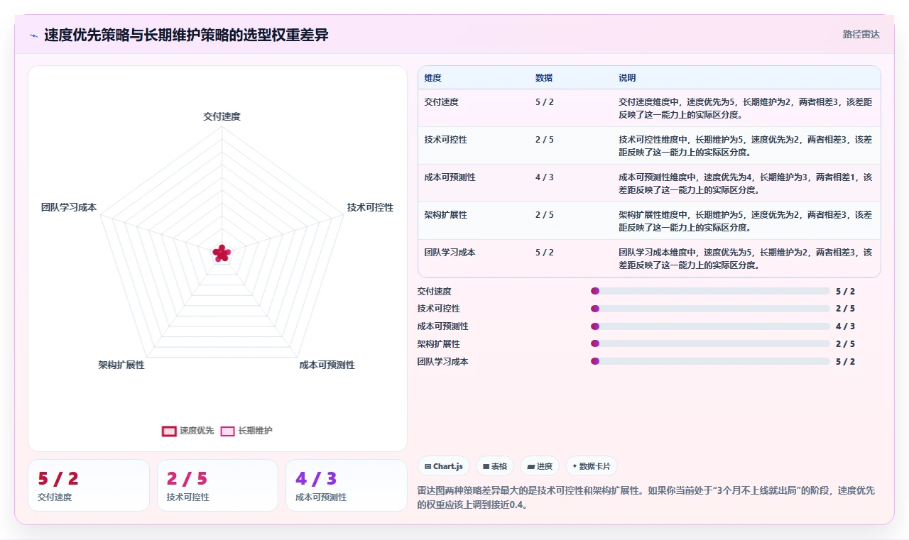 解锁高效管理:2026年最受欢迎的5大前端搭建后台管理系统
