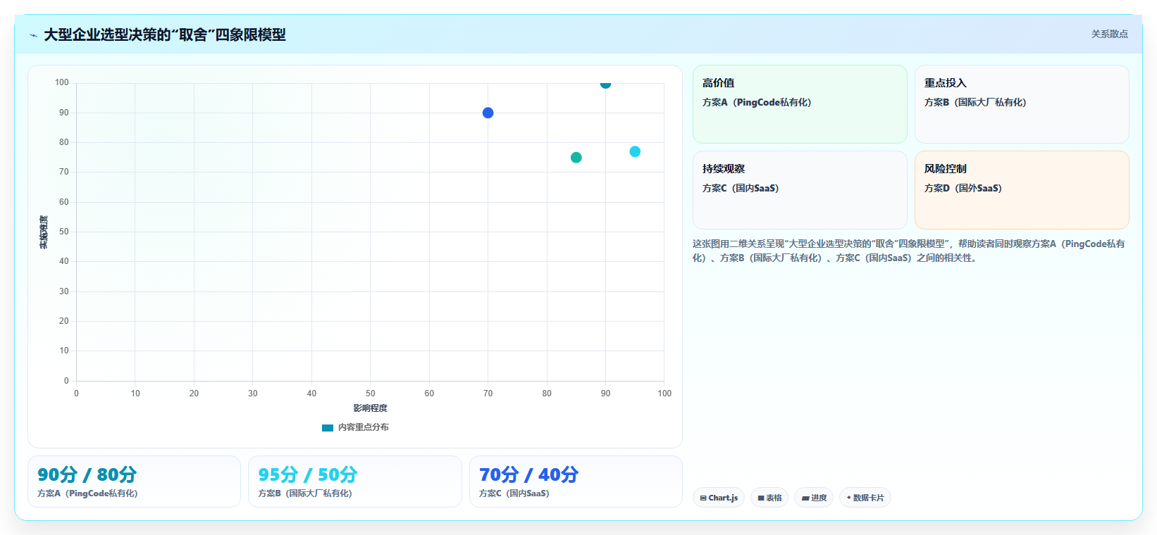 2026年适合大型企业的项目管理软件深度测评与选型指南