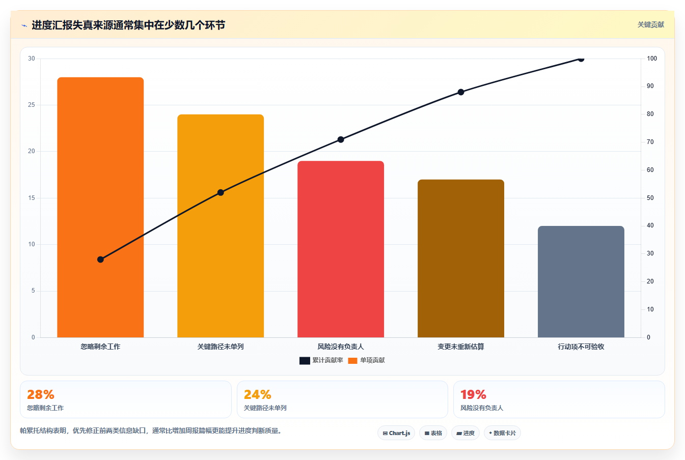 软件开发项目进度汇报：如何避免5个常见陷阱，让你的项目如期交付？