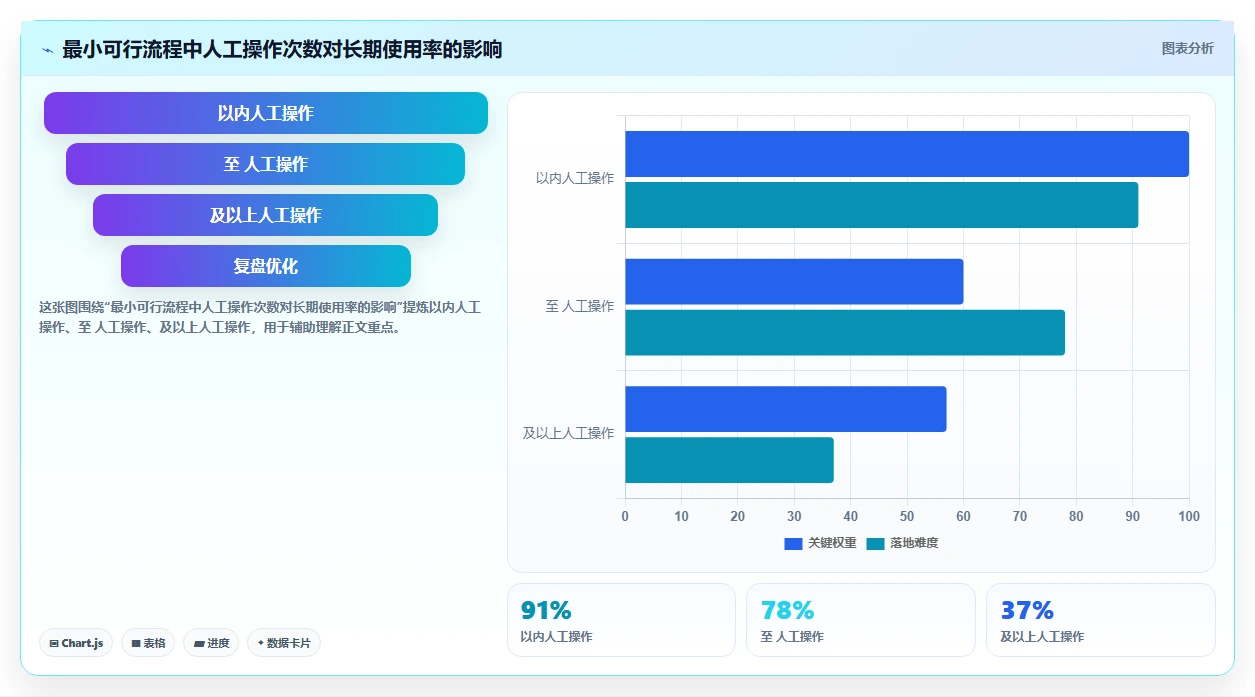 2026 年企业研发项目管理软件选型指南：6 款主流工具深度对比