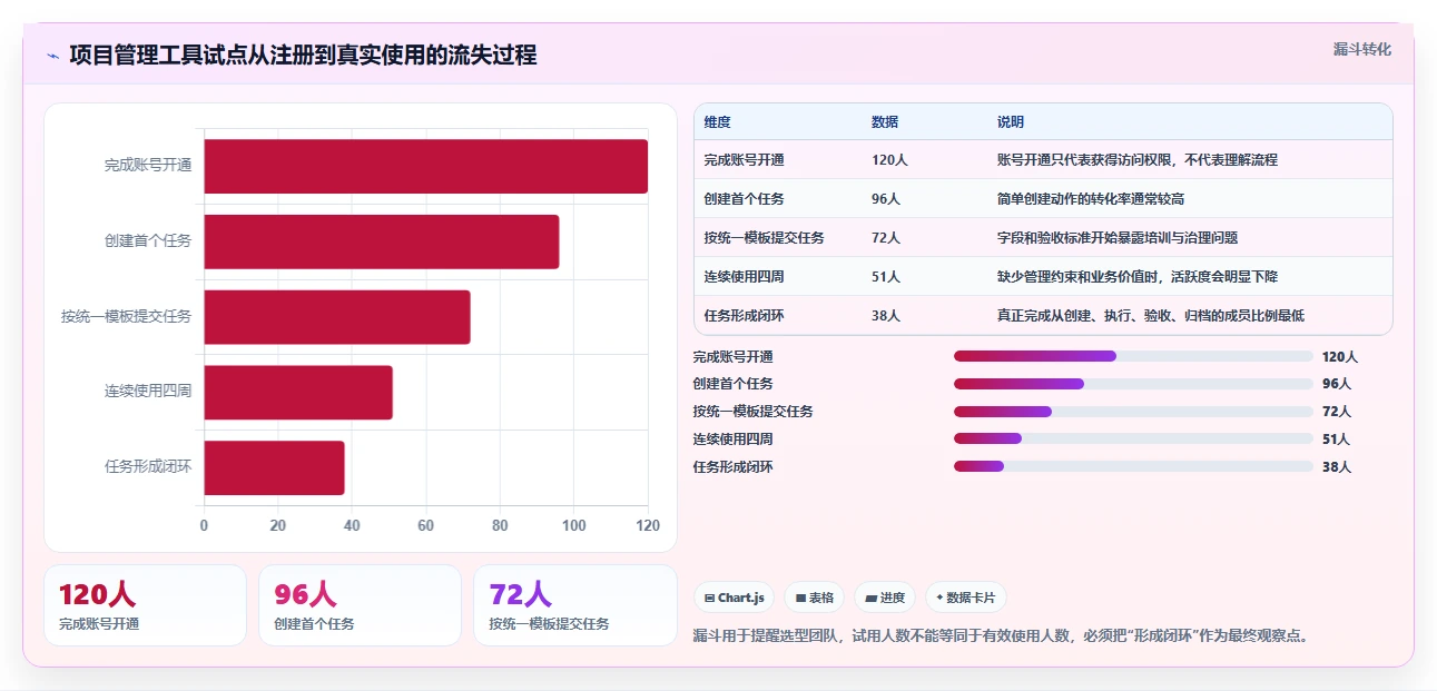 2026年效率之选：6大项目管理LTC工具深度对比