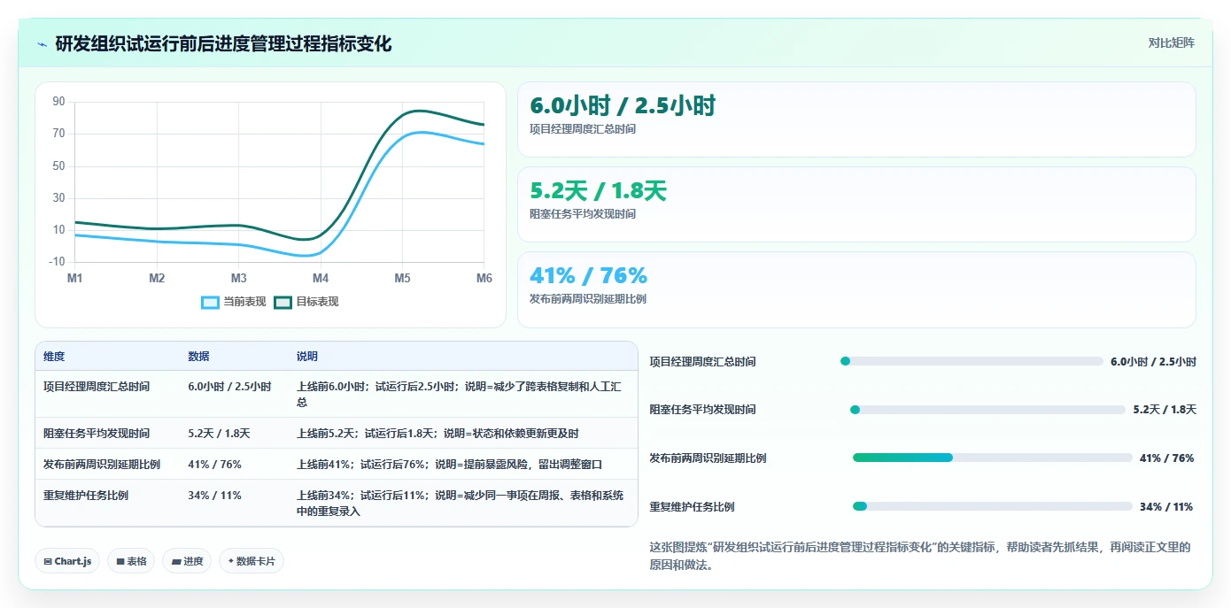 提升效率新选择：2026年最受欢迎的5大做项目进度表用什么软件工具推荐