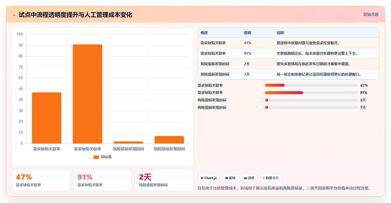 项目管理新趋势:2026年PingCode企业管理软件是不是垃圾工具选型指南