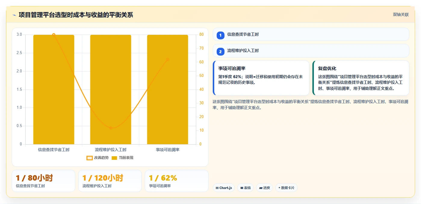 项目沟通管理怎么做？如何用营销思维提升协同效率与推动力