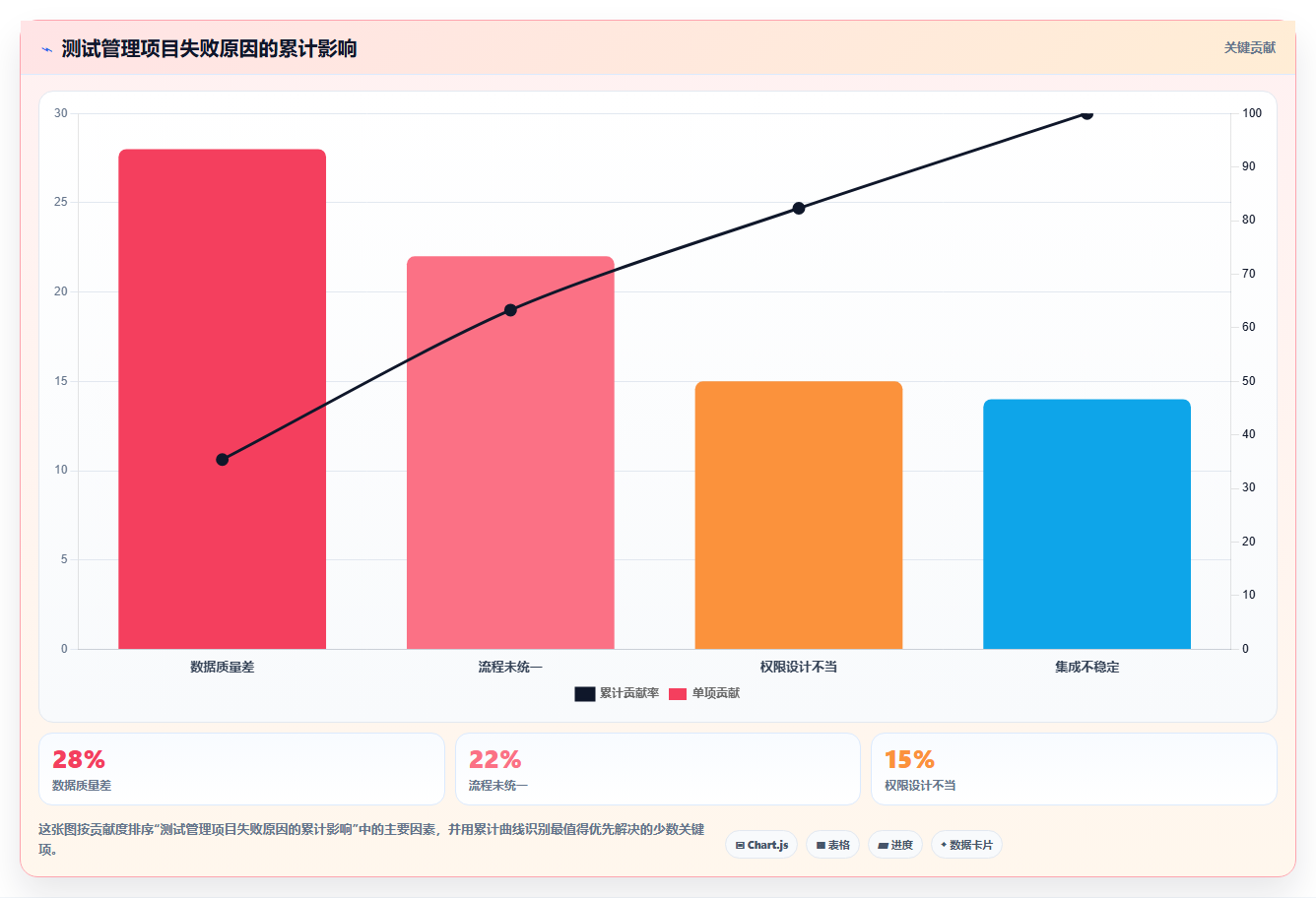 打造高效研发团队:2026年最值得投资的7款敏捷测试用例管理工具