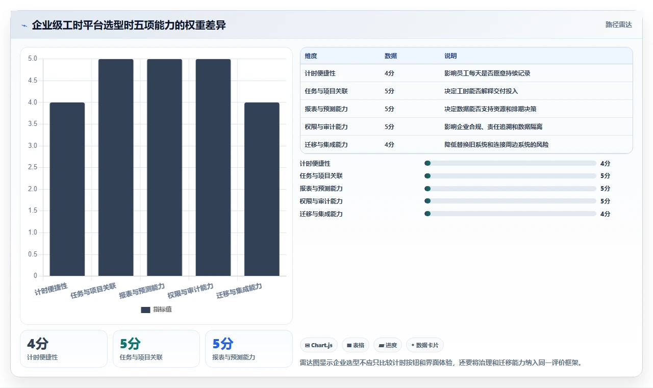 项目管理新趋势：2026年最受欢迎的7大计算工时网站全面测评