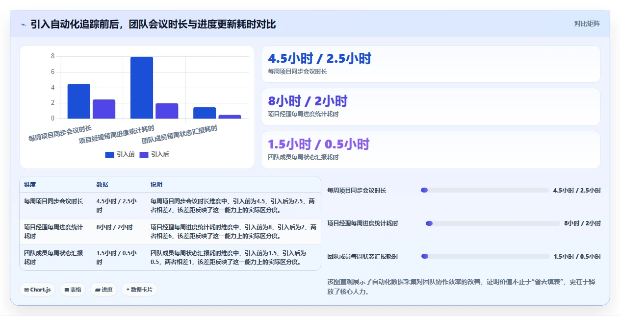 2026年项目进度自动化追踪平台选型指南：8款企业级工具深度评测