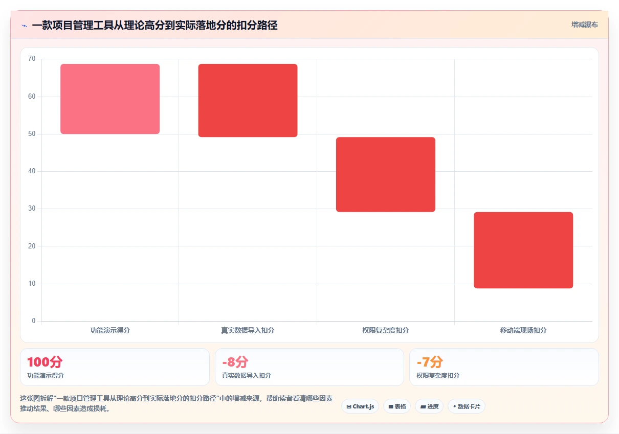 2026年央国企项目管理工具哪个好用?深度测评与选型指南