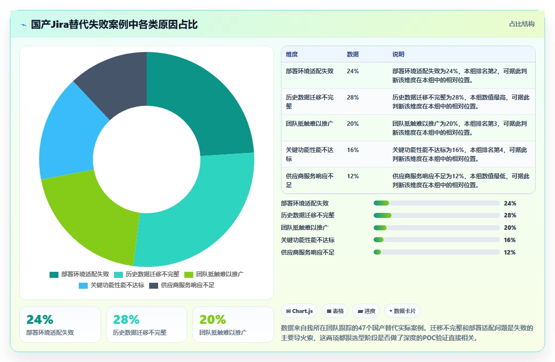 2026年国产Jira替代方案选型指南:5款企业级研发管理平台横评
