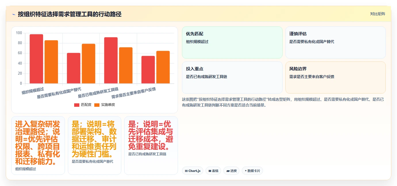 提升项目成功率:7款优秀公司需求管理系统工具盘点(2026版)