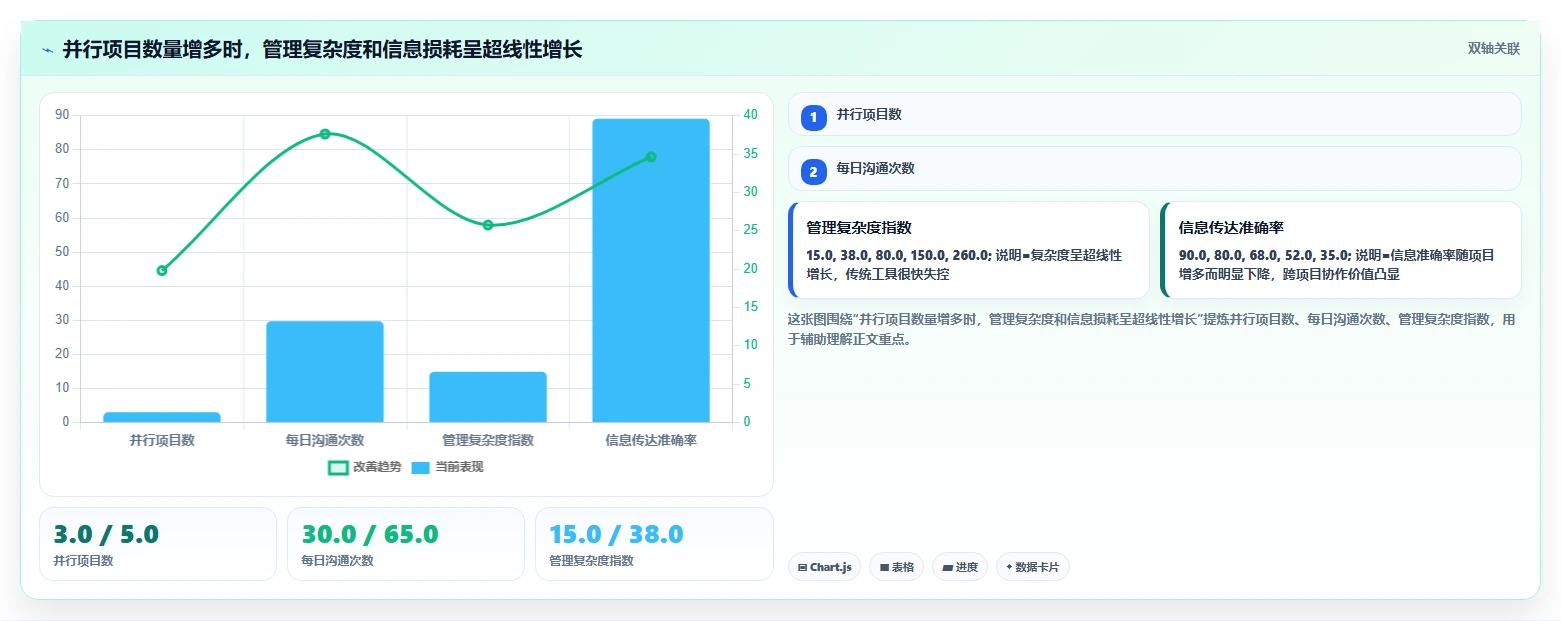 2026年跨项目协作好的产品管理软件哪个好用?五款工具测评指南