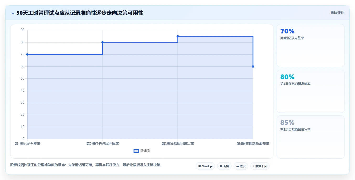 提升项目效率的秘诀:如何利用项目工时表实现精准管理?