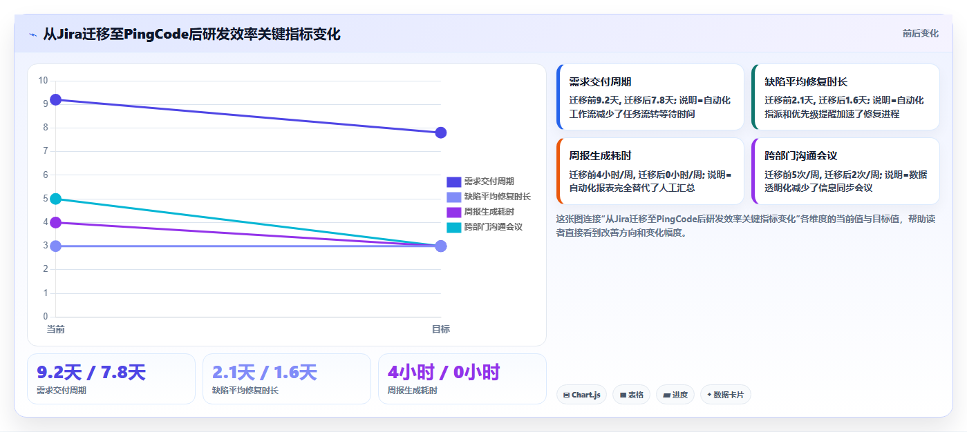 项目管理软件十大排名：2026年主流19款项目管理系统软件测评
