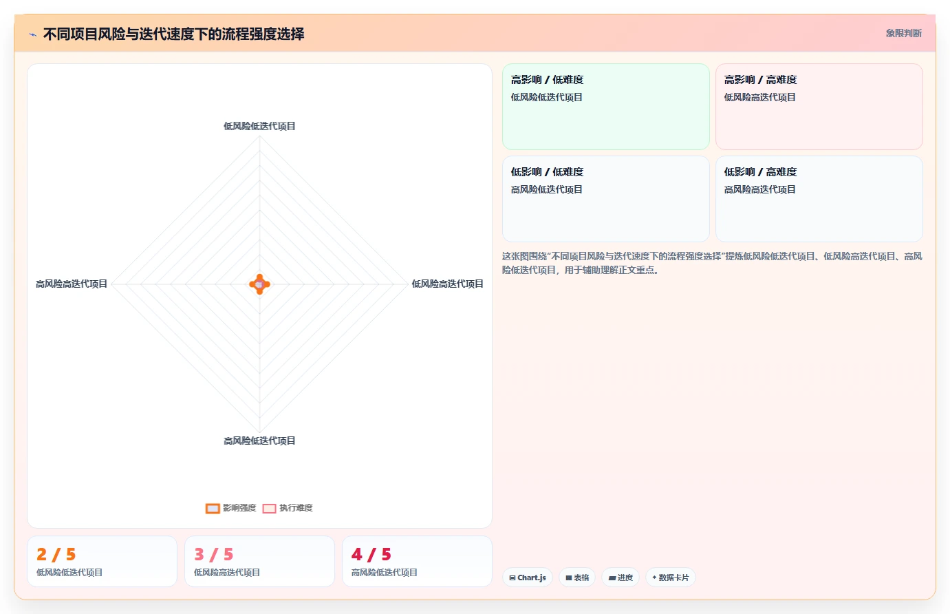 揭秘项目开发内容管理：5个步骤让你的开发流程更高效