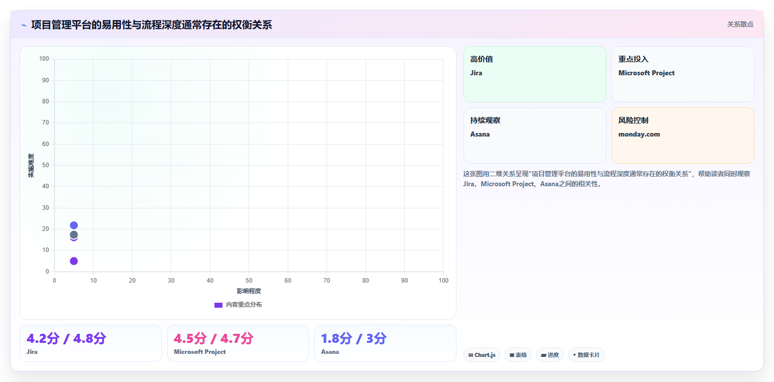 2026 年企业级项目管理软件选型指南:6 款主流平台深度对比