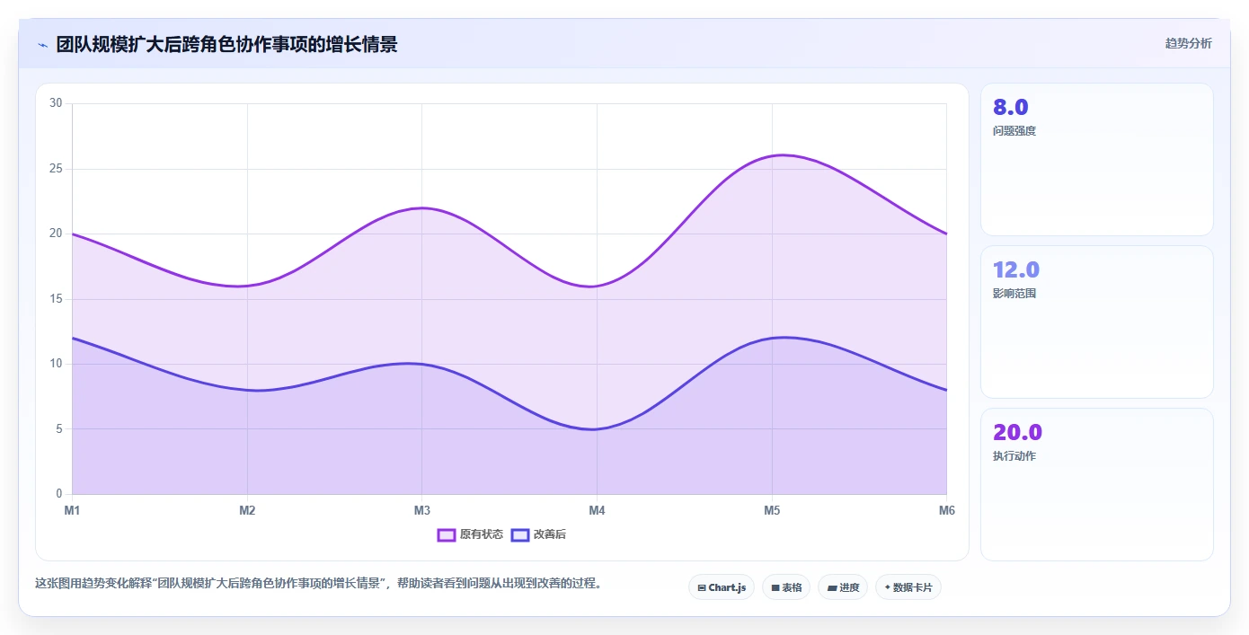 2026年主流研发项目管理平台选型指南:5款企业级工具深度对比