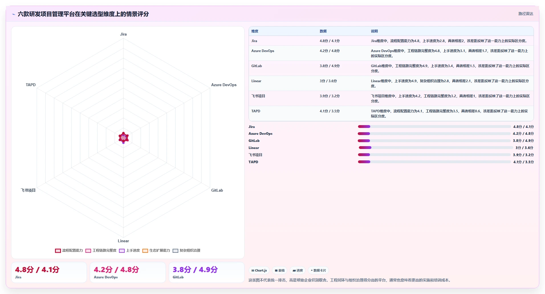2026 年企业研发项目管理工具选型指南：6 款主流平台深度对比