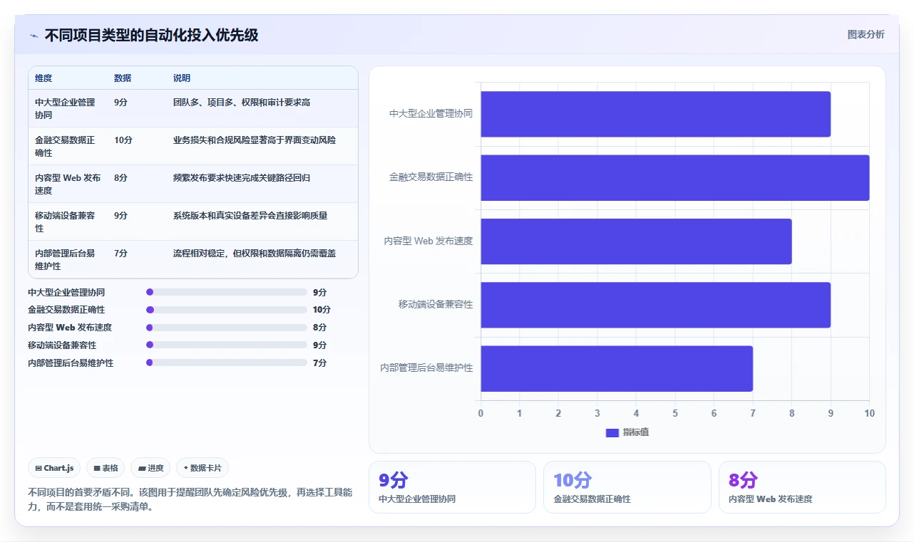 捷科自动化测试工具对比:2026年如何为你的项目选择最佳方案?