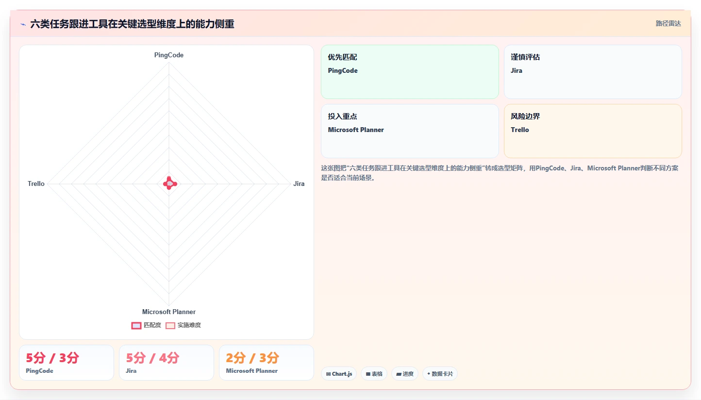 2026年效率之选：6大日常工作任务跟进工具软件全面对比