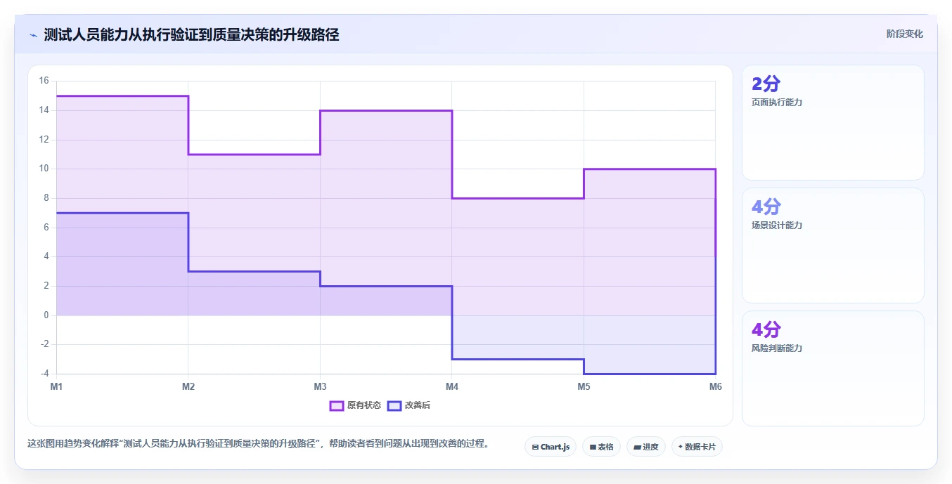 5步掌握测试需求分析：从新手到专家的必经之路