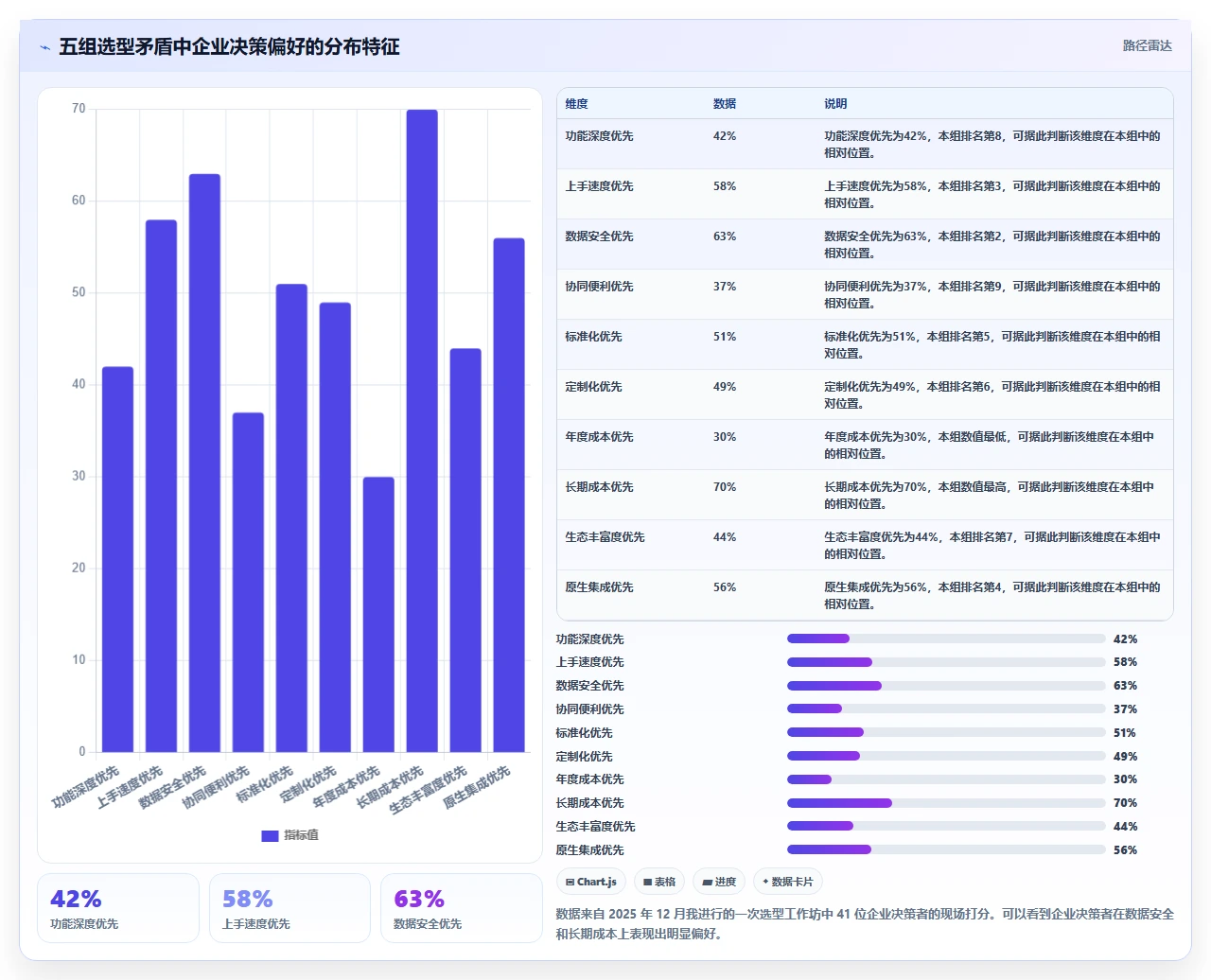 如何选择适合企业的团队协作工具?2026 年工具选型指南