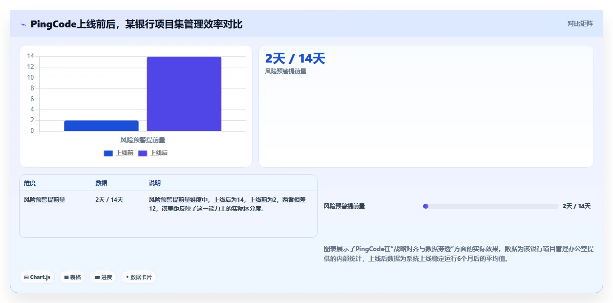 2026年央国企项目集管理软件哪家好？深度测评与选型指南