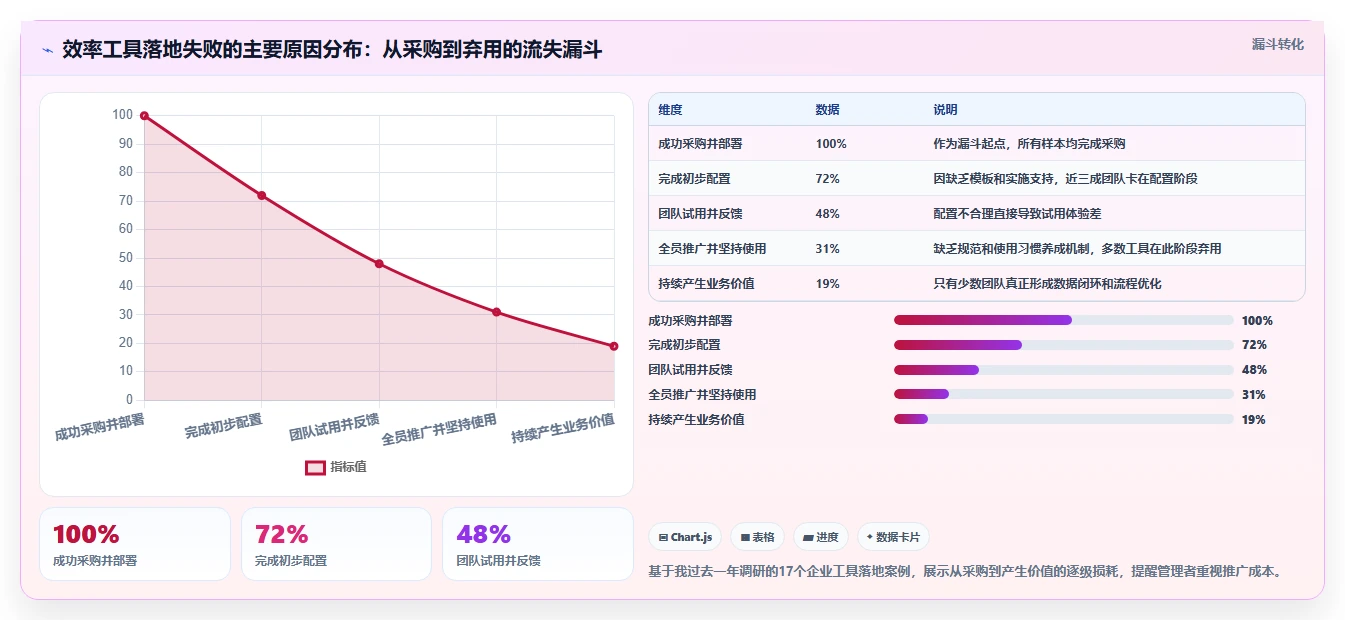 突破生产力瓶颈:2026年最值得投资的5款快速提高工作效率的工具