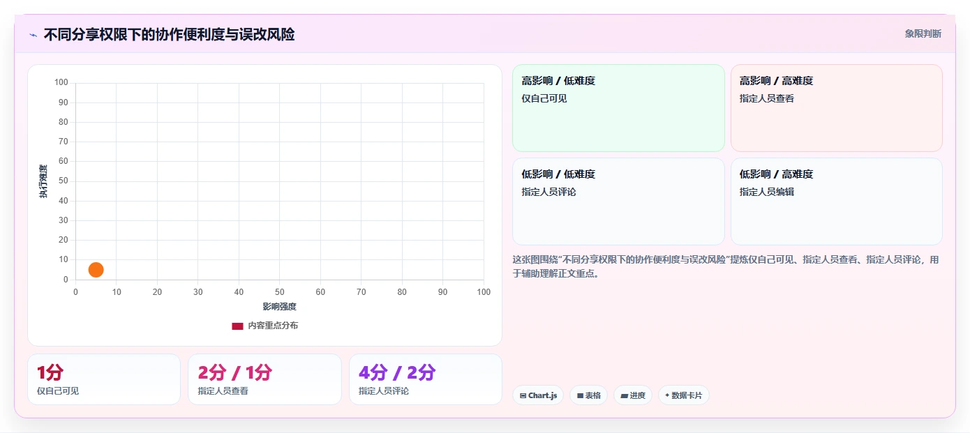 线上编辑文档怎么弄？5个实用技巧让你轻松掌握协作效率