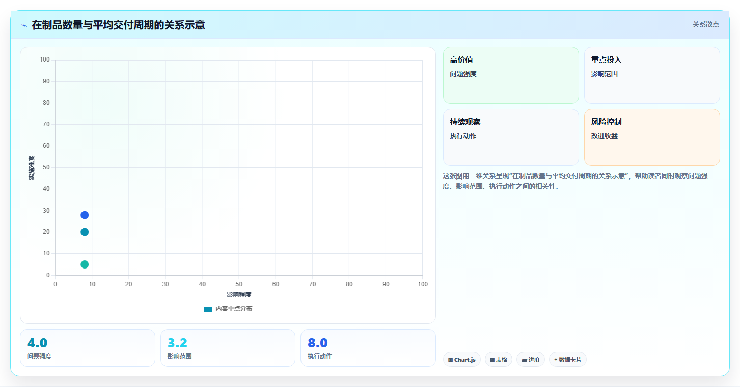 提升效率的秘密武器：项目管理系统看板如何revolutionize你的工作流程？