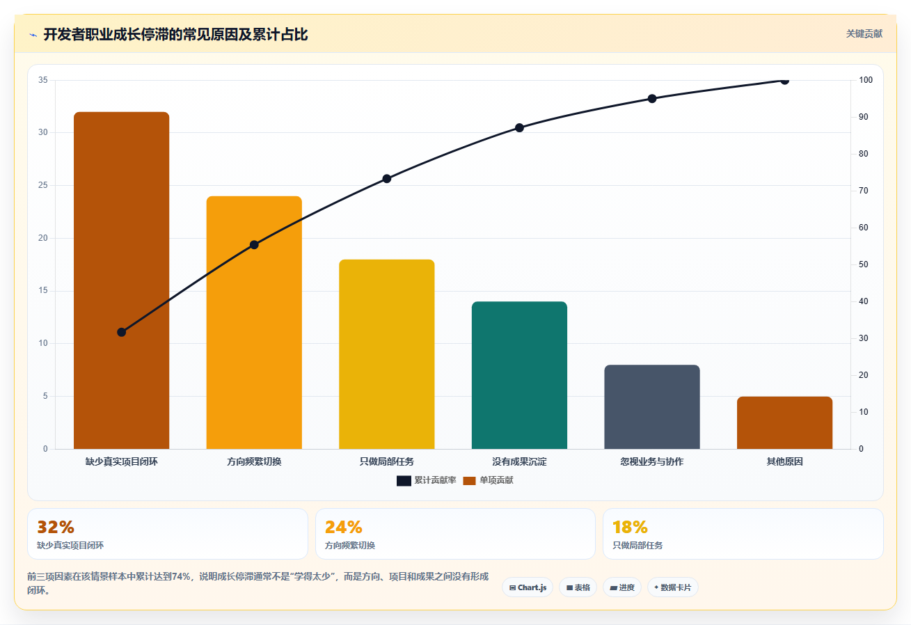 软件开发职业规划:5步打造你的技术巅峰之路
