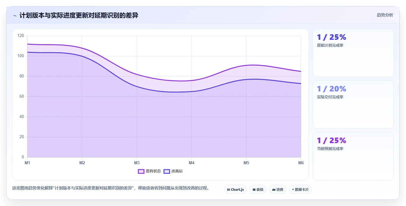 如何轻松掌握甘特图绘制？5个实用技巧助你事半功倍！