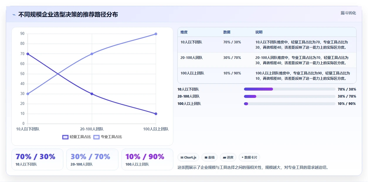 2026年22款项目管理软件深度评测:企业选型指南