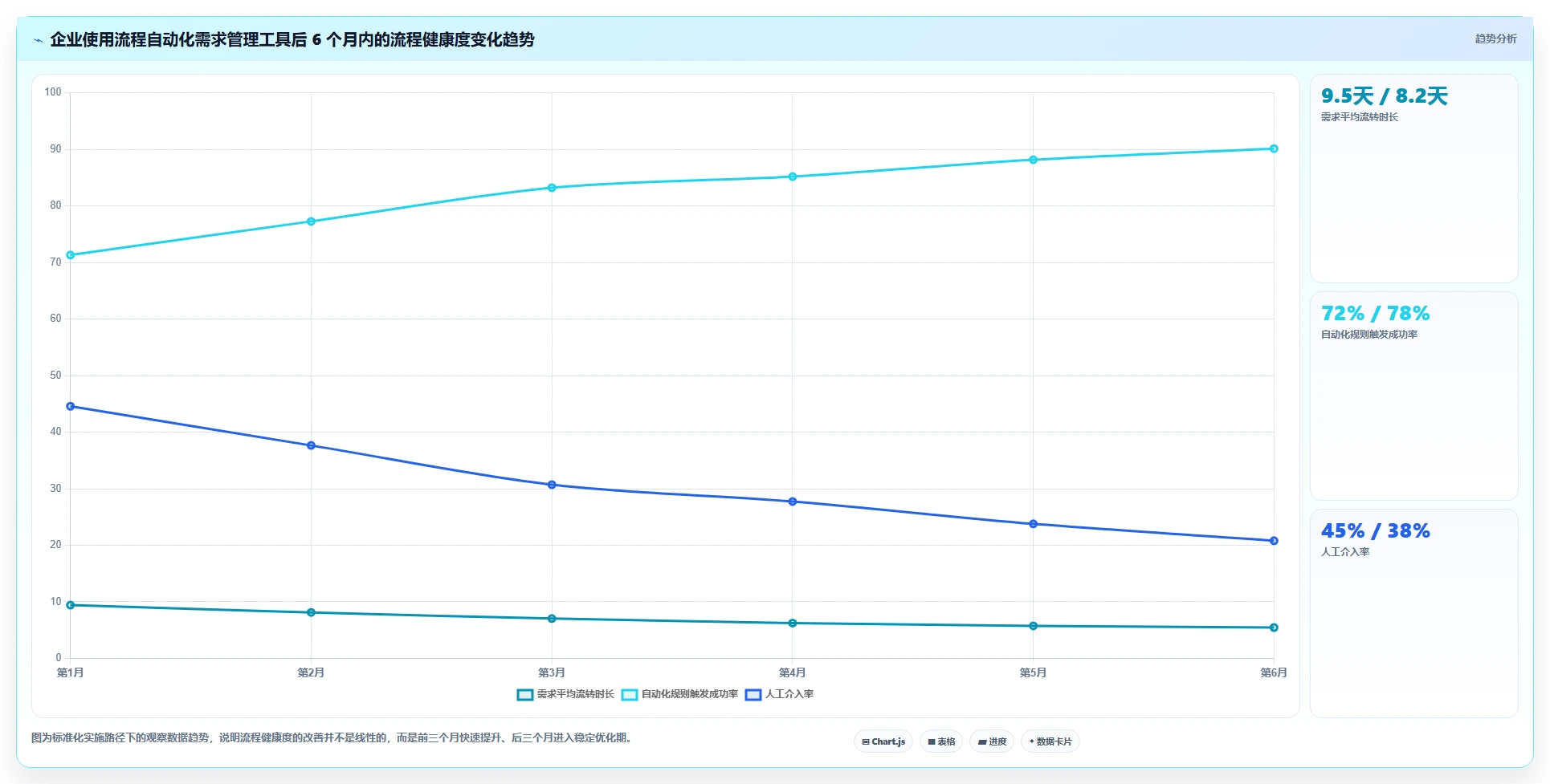 2026年流程自动化需求管理工具排名与深度测评分析