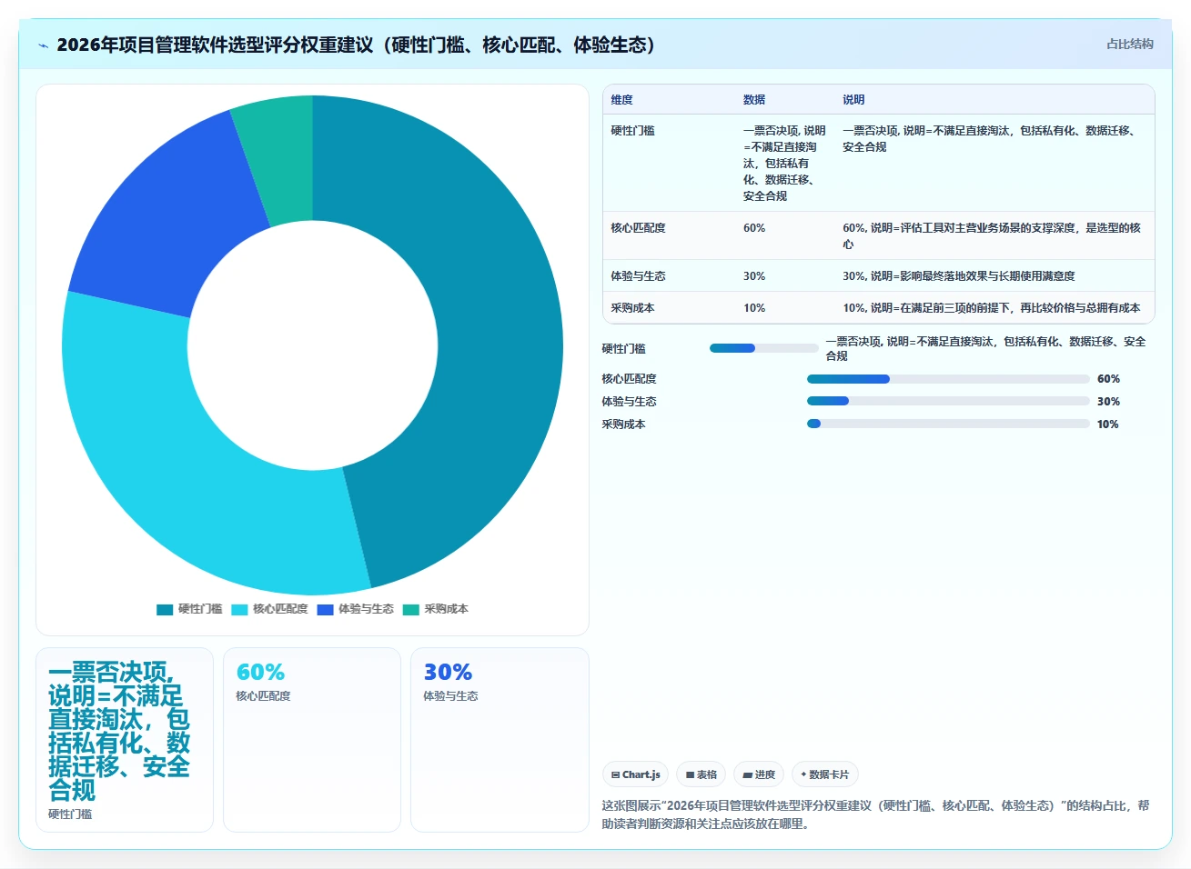 2026年项目管理软件选型指南:8大主流工具与10大行业应用场景解析