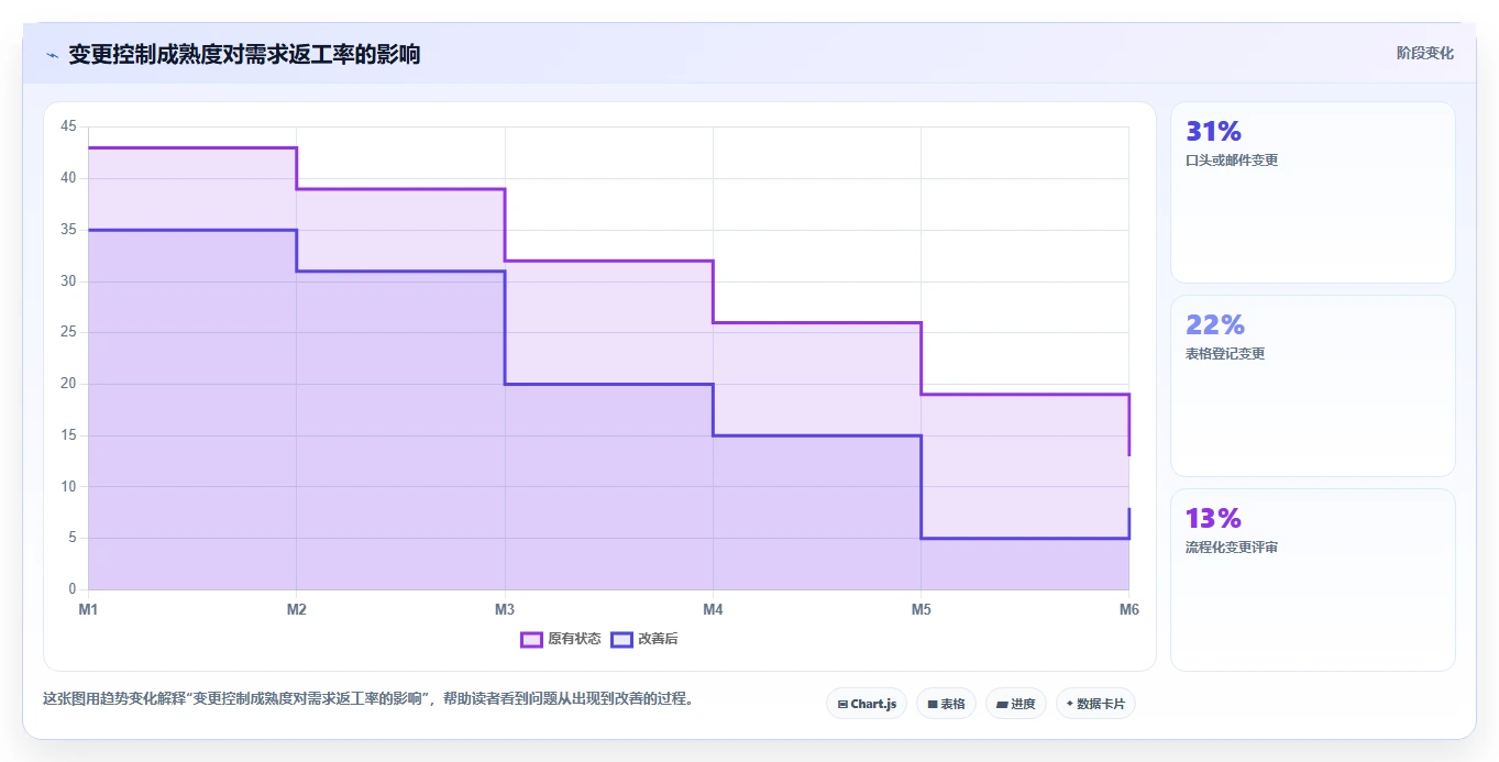 2026智能制造行业需求管理系统哪个好用?深度测评与选型指南