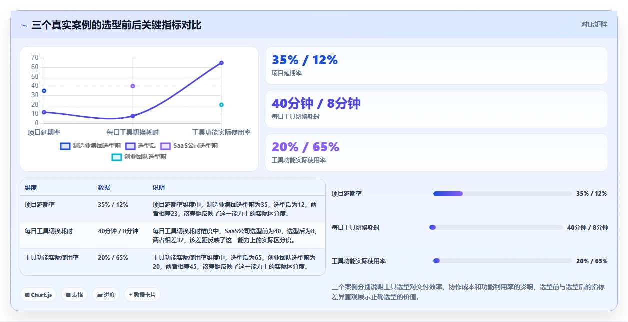 2026年9款主流项目规划软件对比：企业选型指南