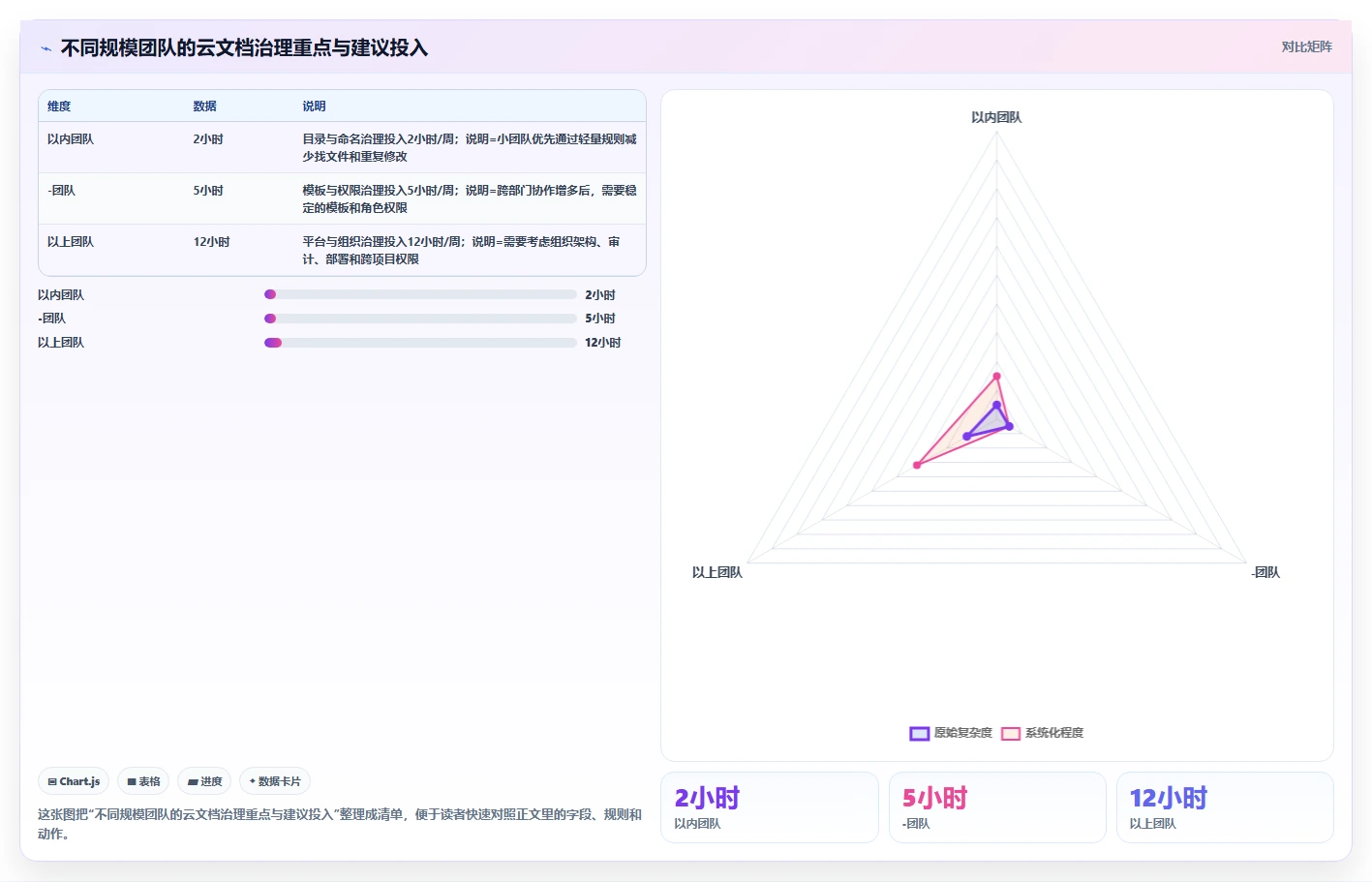 掌握线上云文档的5个秘诀：提高协作效率的终极指南