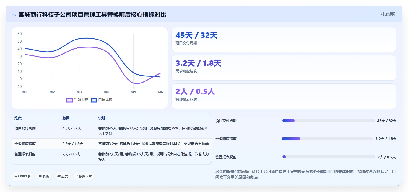 2026年金融项目管理软件选型指南:6款主流工具深度评测