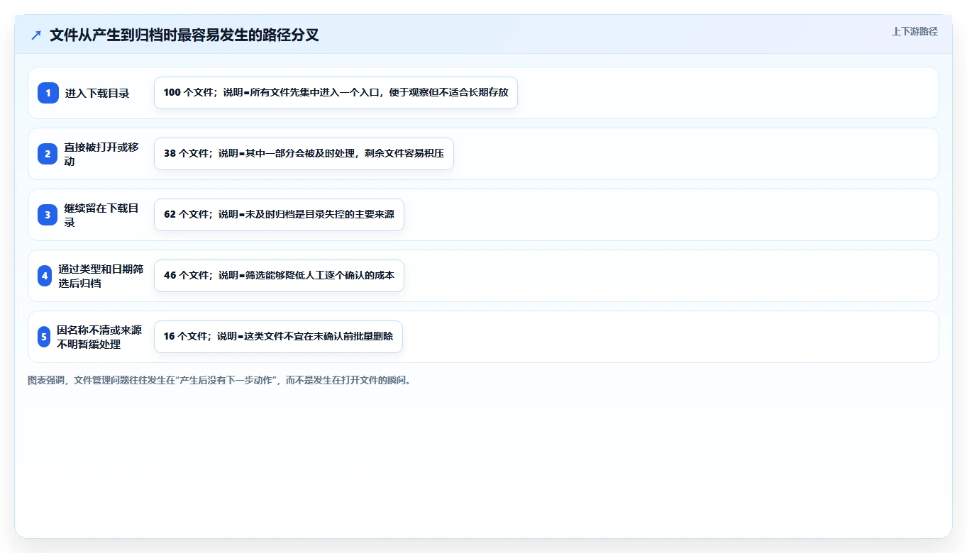 10个文件资源管理器的隐藏功能，让你的电脑管理效率翻倍！