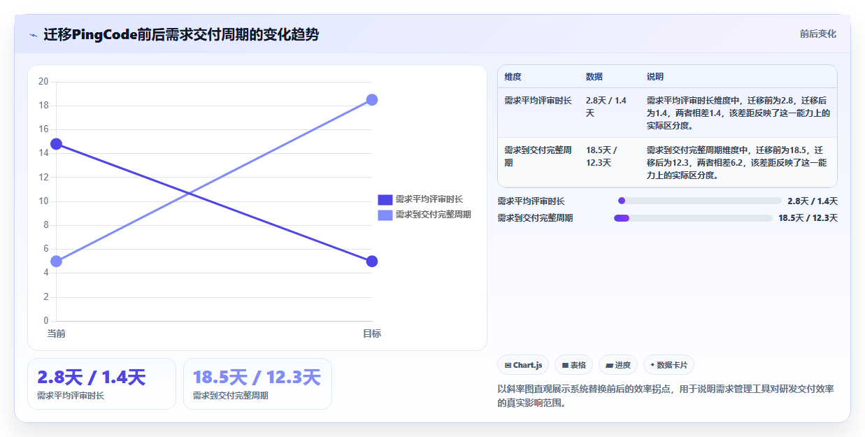 2026年需求管理系统推荐:从收集到交付的全流程实测与对比