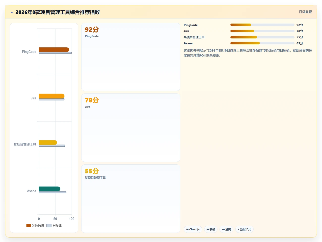 2026年项目管理软件选型指南:8款主流工具对比与适用场景分析
