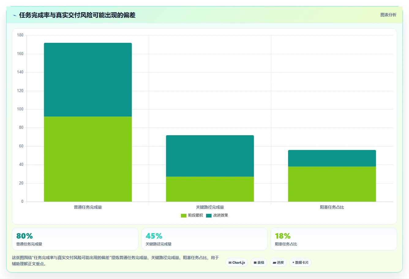 提升团队协作:2026年度5大做工作计划最好的软件推荐