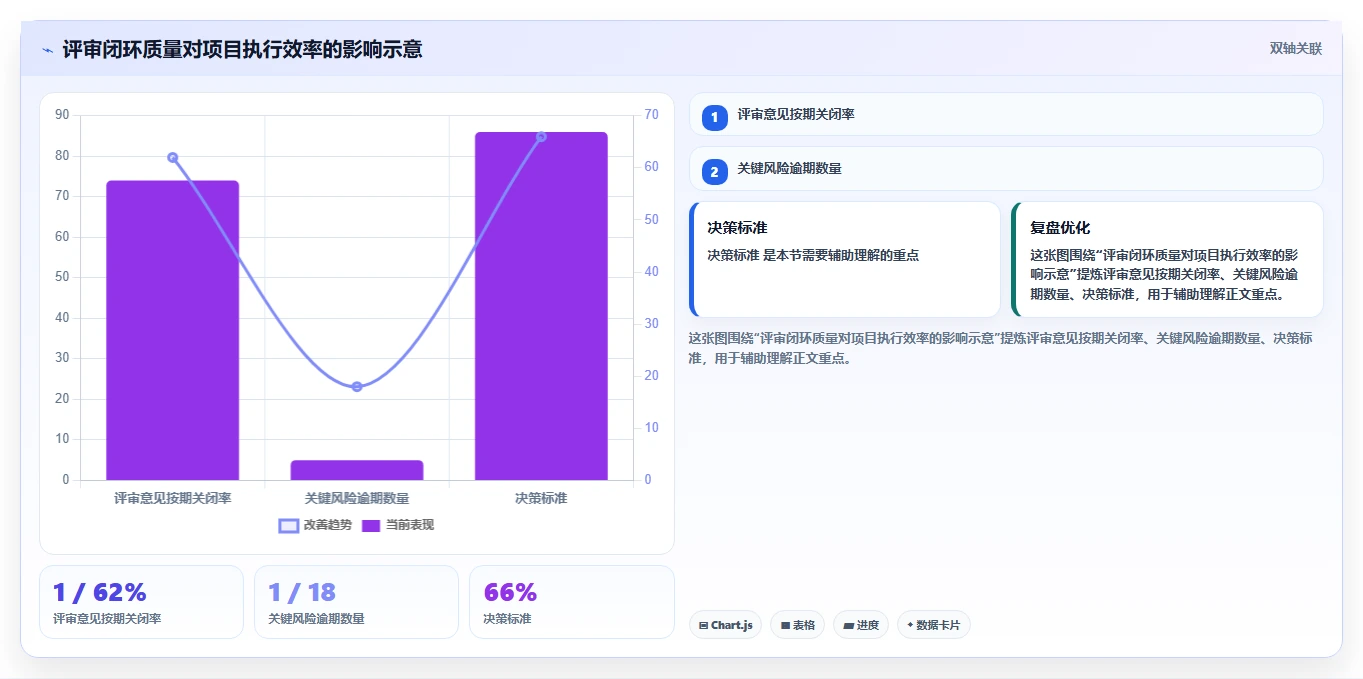 揭秘:研发部管理评审报告如何助力企业创新突破?