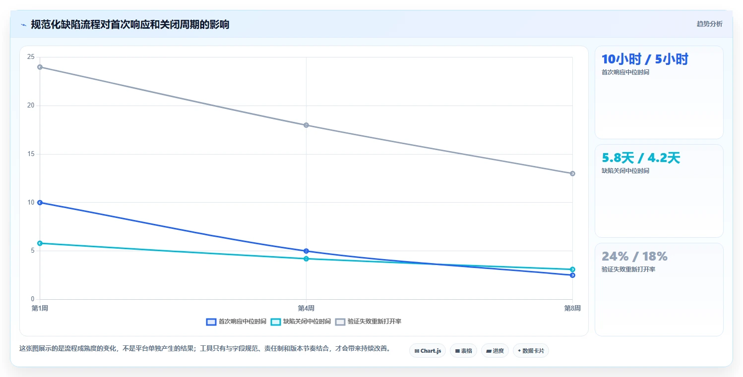 项目经理福音:2026年度5款顶级诺亚缺陷管理工具深度评测