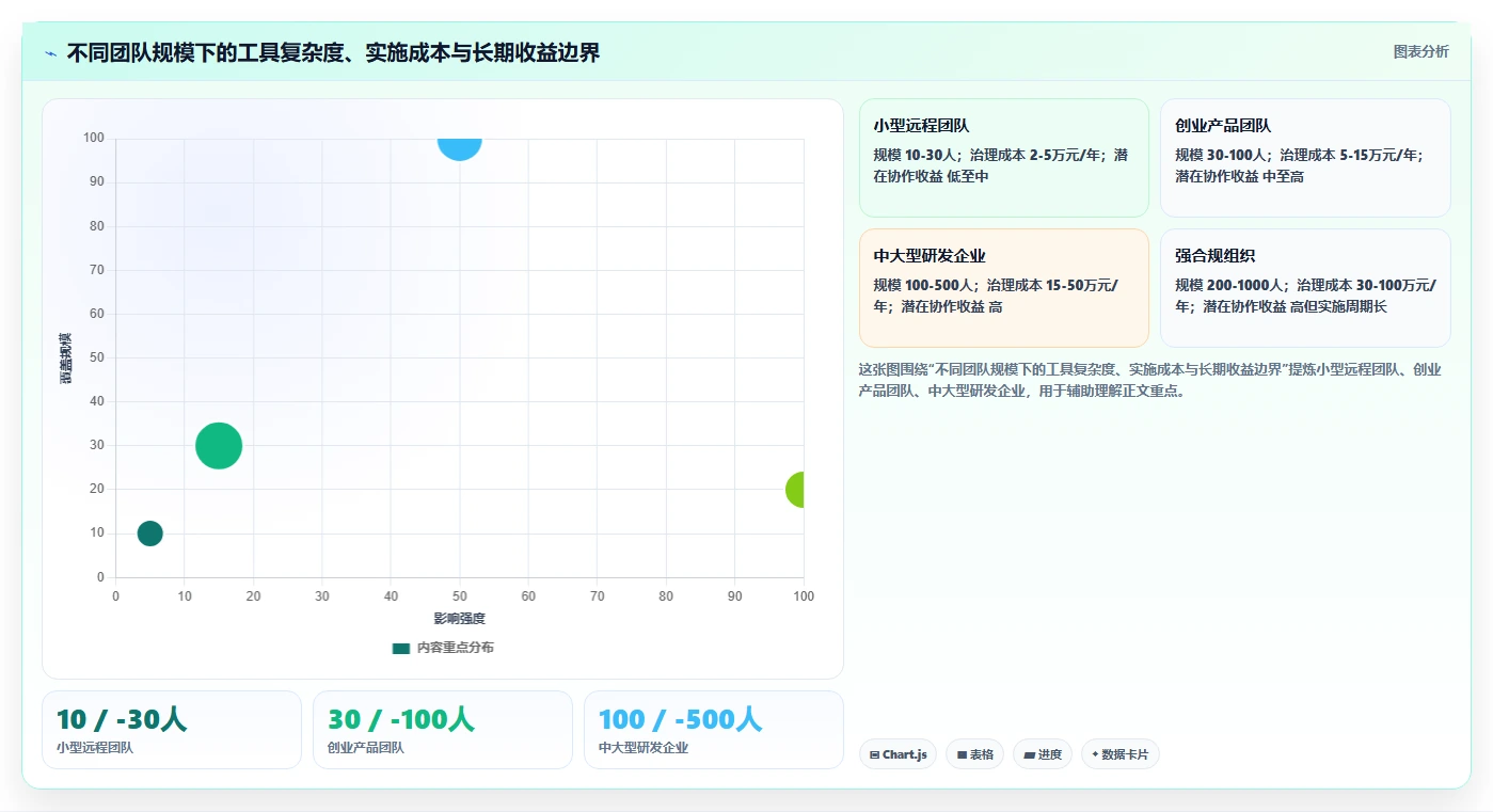 远程办公新趋势：2026年最值得投资的5个在线文档平台搭建工具